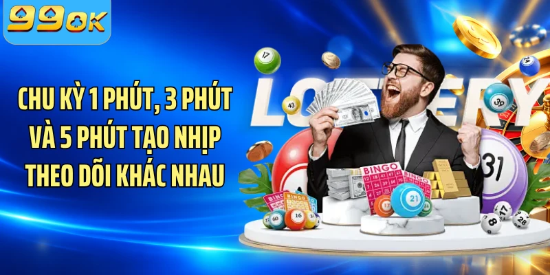 Chu kỳ 1 phút, 3 phút và 5 phút tạo nhịp theo dõi khác nhau