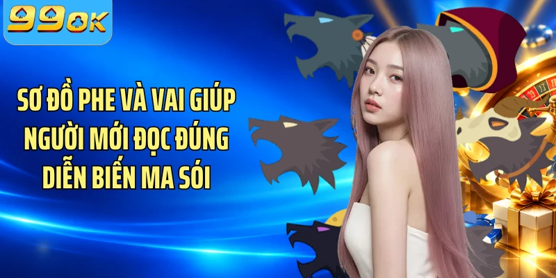 Sơ đồ phe và vai giúp người mới đọc đúng diễn biến Ma Sói
